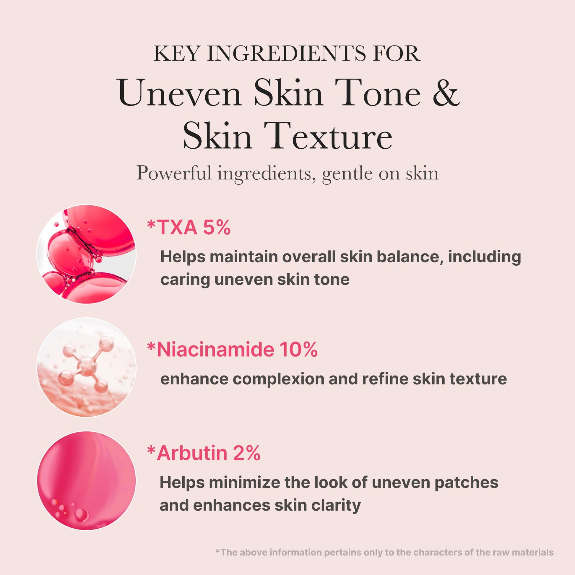medicube TXA+Niacinamide 15% Glow Facial Serum for After Spot Care | All-in-One Daily Korean Skincare | Uneven Skin Tone, Texture, and Hydration Care | High-Potency Tranexamic Acid 5% | 1.01 fl.oz 30ml - Available at All In One Marketplace Canada