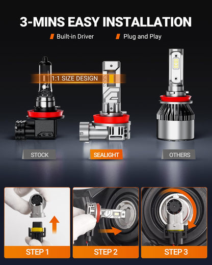 SEALIGHT H11 H8 H9 LED Headlight Bulbs, 55000LM 1000% Super Bright H11 LED Bulbs, 1:1 Mini Size Plug and Play, 6500K Cool White Halogen Replacement, Pack of 2