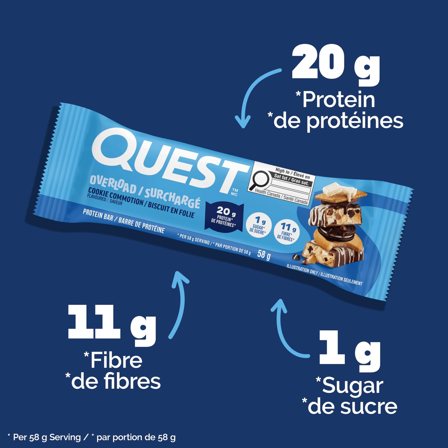 Quest Nutrition Overload Protein Bar, Cookie Commotion Flavour, Protein Bars, Gluten Free, 12ct 🍁 All In One Marketplace Canada