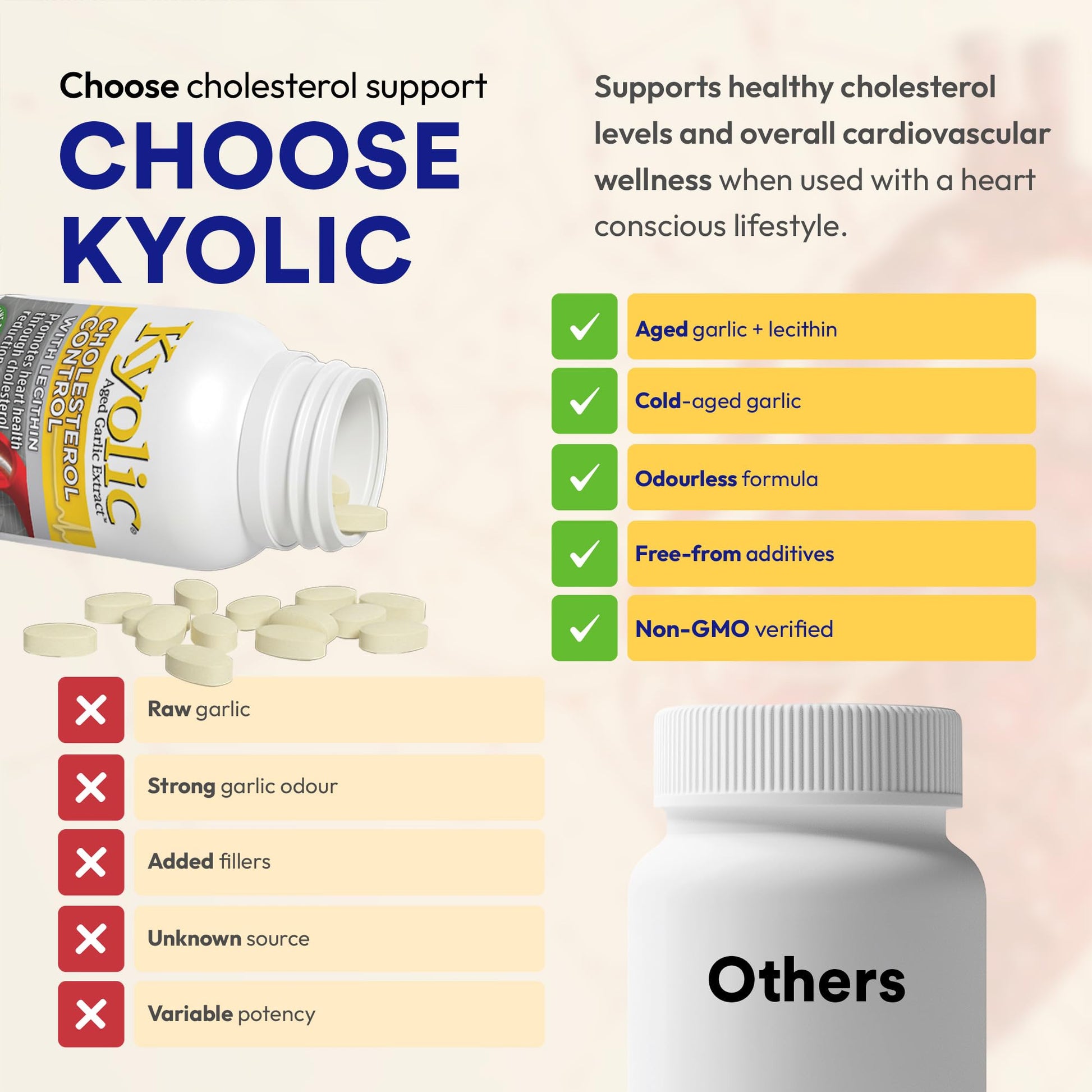 Kyolic Formula 104 Aged Garlic Extract, Odourless Garlic, 360 Capsules Kyolic