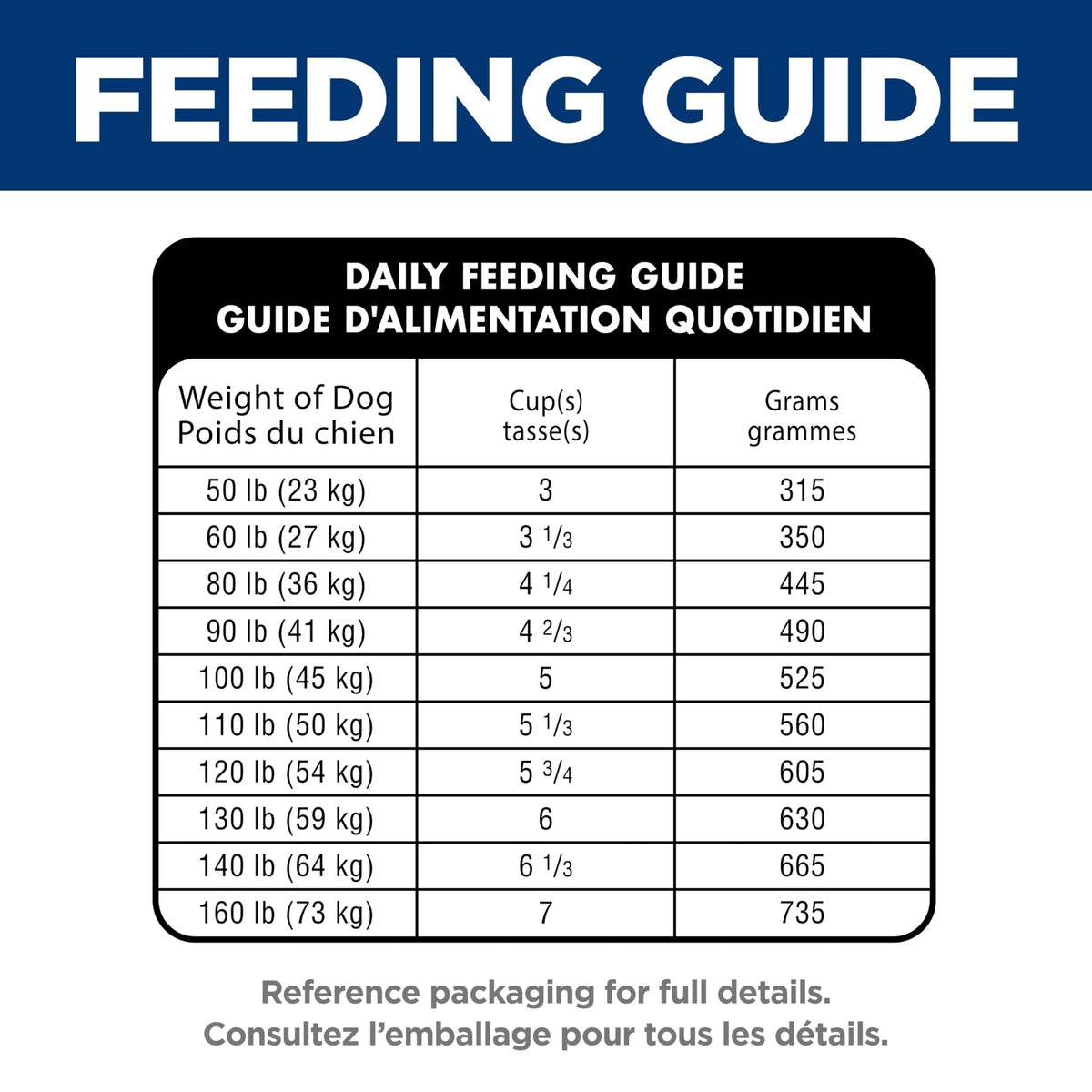 Hill's Science Diet Sensitive Stomach & Skin Large Breed Adult Dry Dog Food