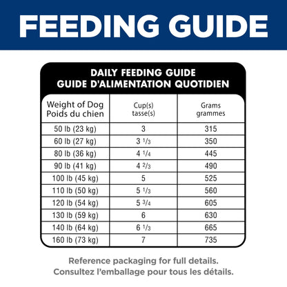 Hill's Science Diet Sensitive Stomach & Skin Large Breed Adult Dry Dog Food