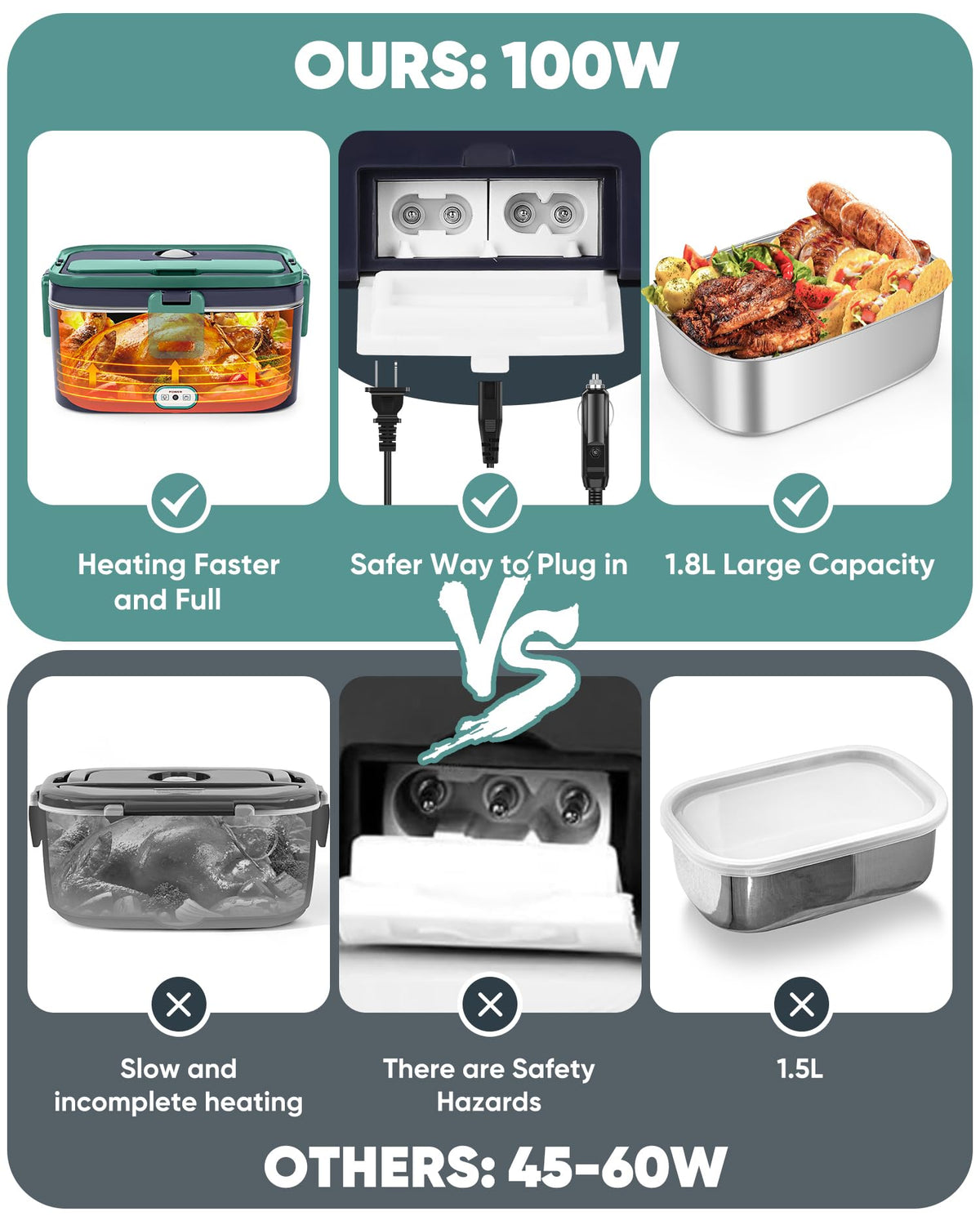Electric Lunch Box Food Heater, Portable Food Warmer, Large 1.8L Containers 🍁 All In One Marketplace Canada
