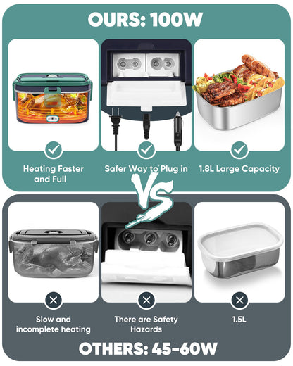 Electric Lunch Box Food Heater, Portable Food Warmer, Large 1.8L Containers 🍁 All In One Marketplace Canada