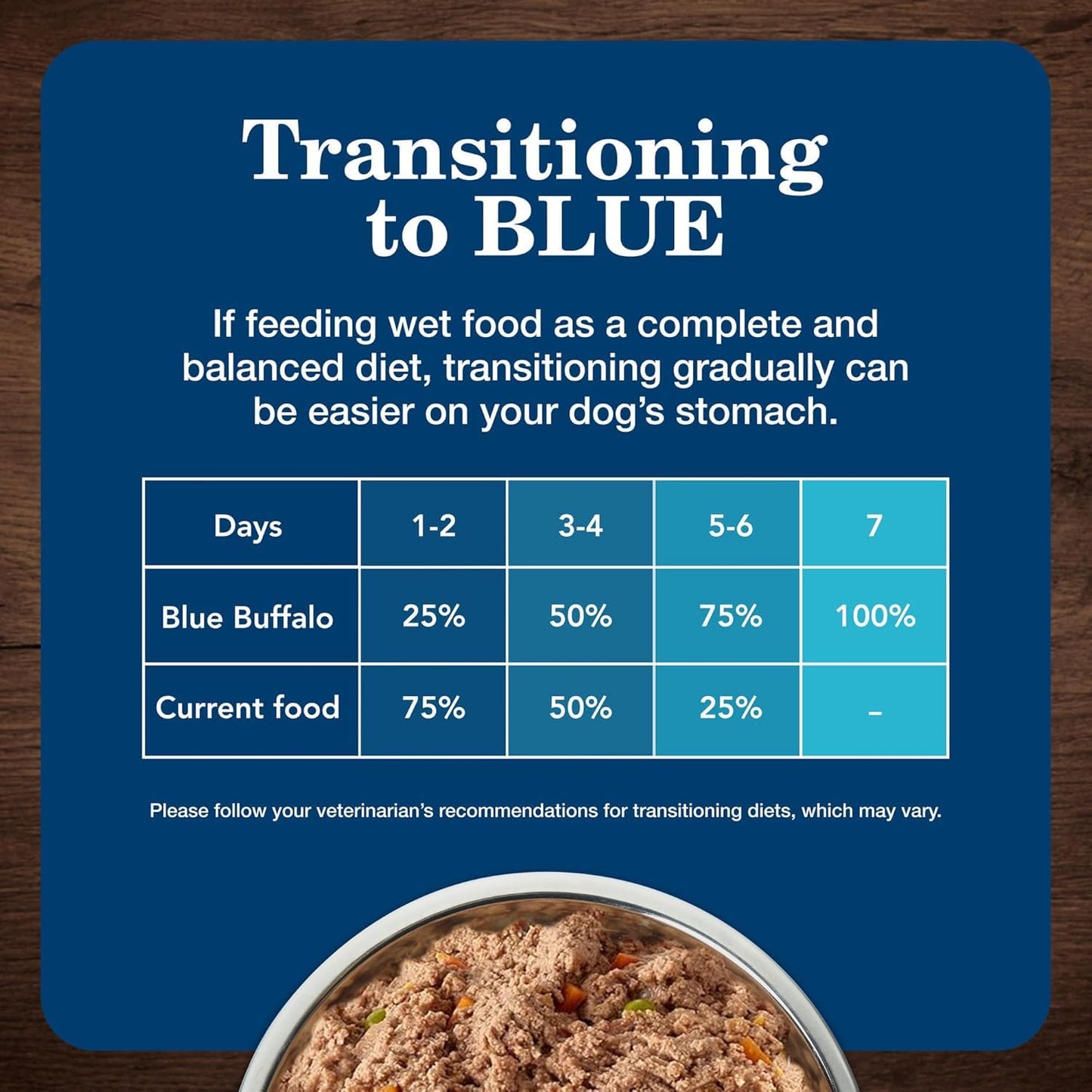Blue Buffalo Homestyle Recipe Turkey & Lamb Dog Wet Food Variety Pack 12.5oz x 6 Cans 🍁 All In One Marketplace Canada