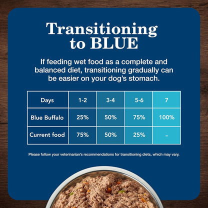 Blue Buffalo Homestyle Recipe Turkey & Lamb Dog Wet Food Variety Pack 12.5oz x 6 Cans 🍁 All In One Marketplace Canada