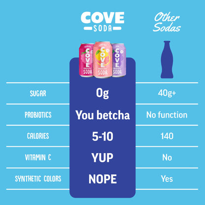 Cove Probiotic Soda Variety Pack – Zero Sugar, Vitamin C Enriched, Caffeine Free – Raspberry, Grapefruit & Grape Flavors, 12 Cans