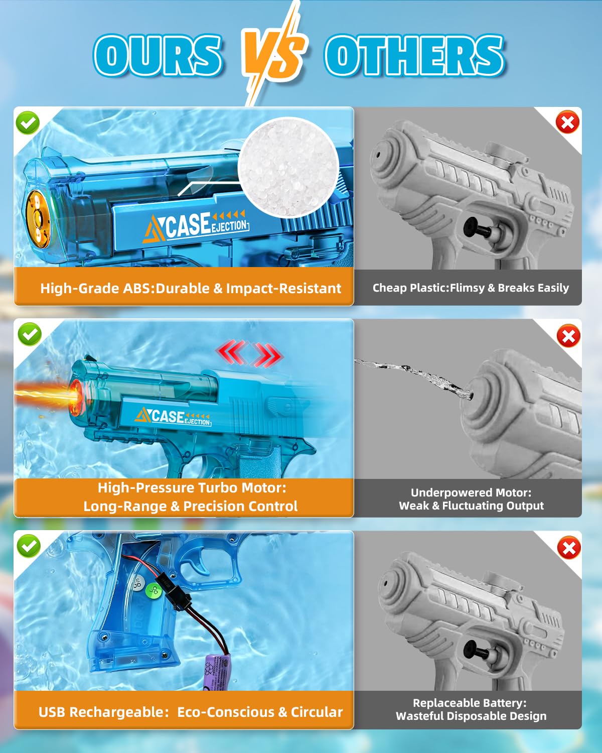 2 Pack Electric Water Gun for Kids Adults,Automatic Squirt Gun with LED Lights,High Capacity Leak-Proof Water Tank,Powerful Continuous Firing Water Blaster for Summer Outdoor Toys (Blue+Black)
