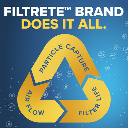 Filtrete 16x25x1 AC Furnace Air Filter, MERV 13, MPR 1900, Premium Allergen, Bacteria & Virus, 3-Month Pleated 1-Inch Electrostatic Air Cleaning Filter, 4-Pack (Actual Size 15.69 x 24.69 x 0.78 in) Filtrete