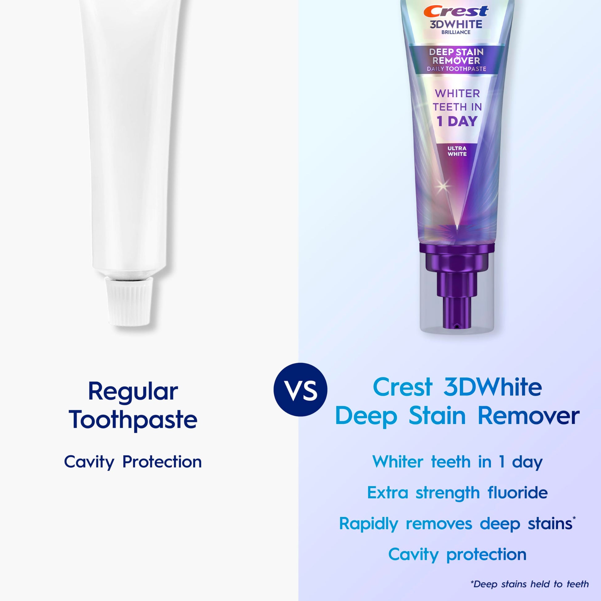 Crest Toothpaste 3DWhite Deep Stain Remover Ultra White - Daily Use - 67mL - Pack of 2