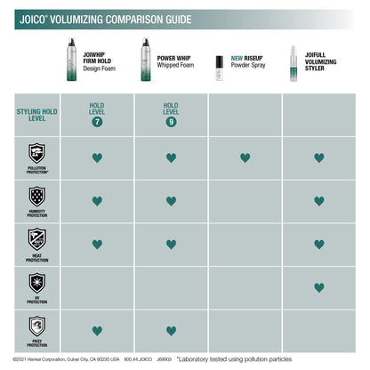 Joico JoiWhip Firm Hold Design Foam, Anti frizz Hair Products, Volumizing Hair Mousse for Curls, Paraben Free, 10.2 oz