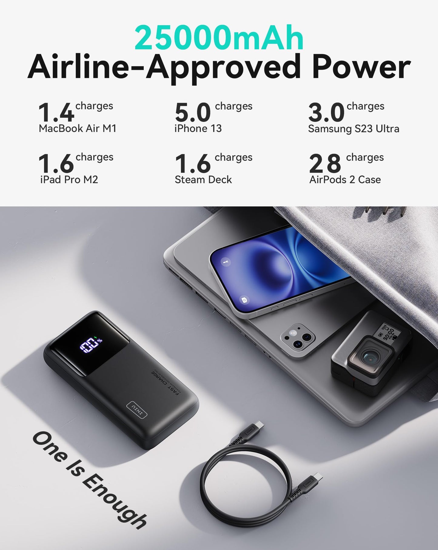 INIU Laptop Power Bank, 100W 25000mAh Portable Laptop Charger, Fast Charging USB C in&Out External Battery Pack, Travel Powerbank for Laptop MacBook iPad Steam Deck iPhone 17 16 Samsung S25 etc