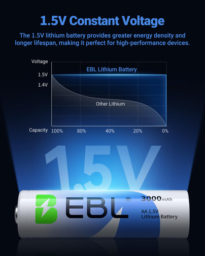 EBL 16 Counts AA Batteries 1.5V Constant Voltage Long Lasting AA Lithium Battery for Blink Camera Toys Flashlight