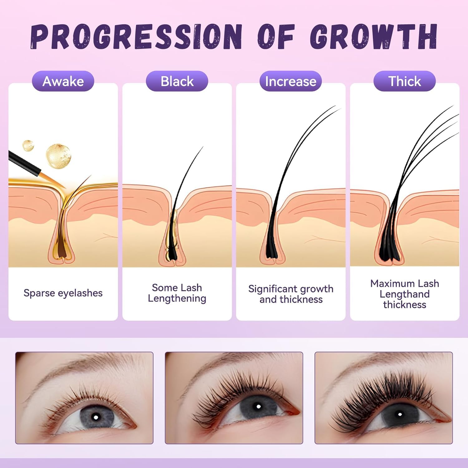 Lash Serum for Growth, Premium Eyelash Enhancer Care for Longer Thicker & Fuller, Gentle Formula Safe for Sensitive Eyes Non-Irritating Daily Use at Home & Travel - 5ml - Available at All In One Marketplace Canada