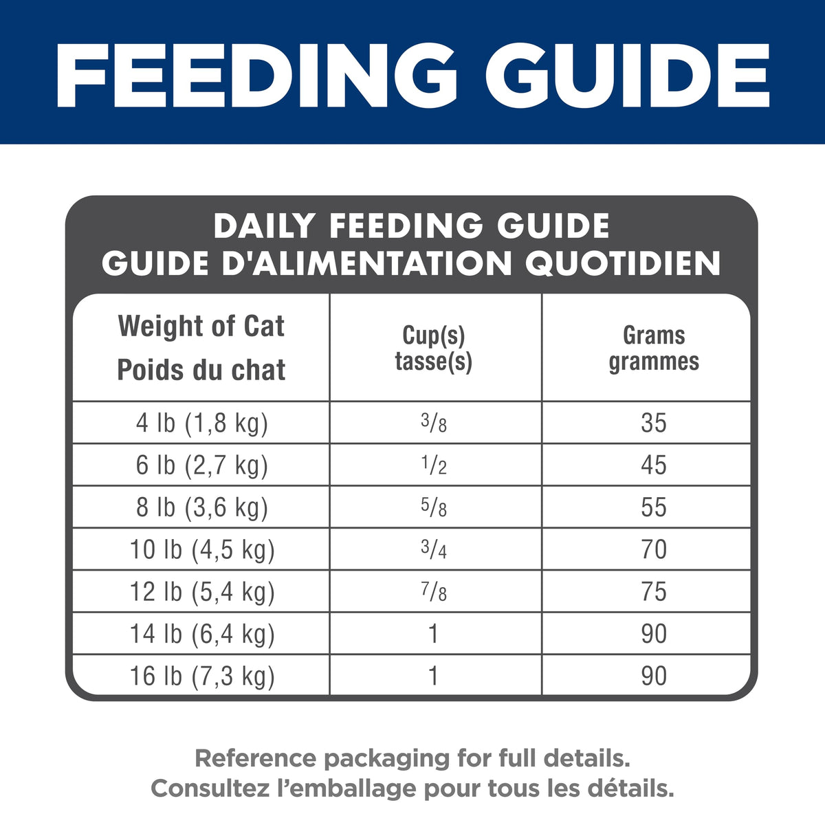 Hill's Science Diet, Indoor, Adult 7+, Dry Cat Food, Chicken Recipe, 7.03kg