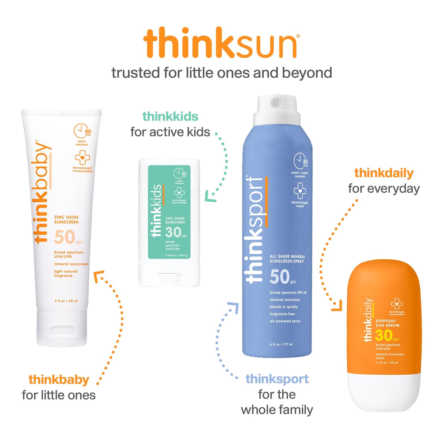 Thinkbaby SPF 50 plus Baby Mineral Sunscreen – Safe, Natural Sunblock for Babies - Water Resistant – Broad Spectrum – Baby Sunscreen Lotion, 3 Oz/89ml