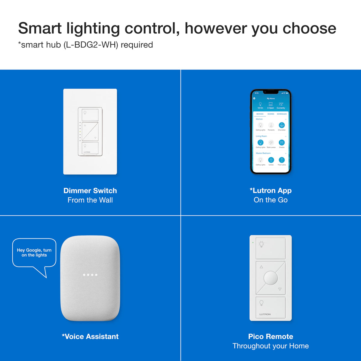 Lutron Caséta Smart Home Dimmer Switch and Pico Remote Kit, Works with Alexa, Apple HomeKit, Ring, Google Assistant (Smart Hub Required) | P-PKG1WB-WH | White