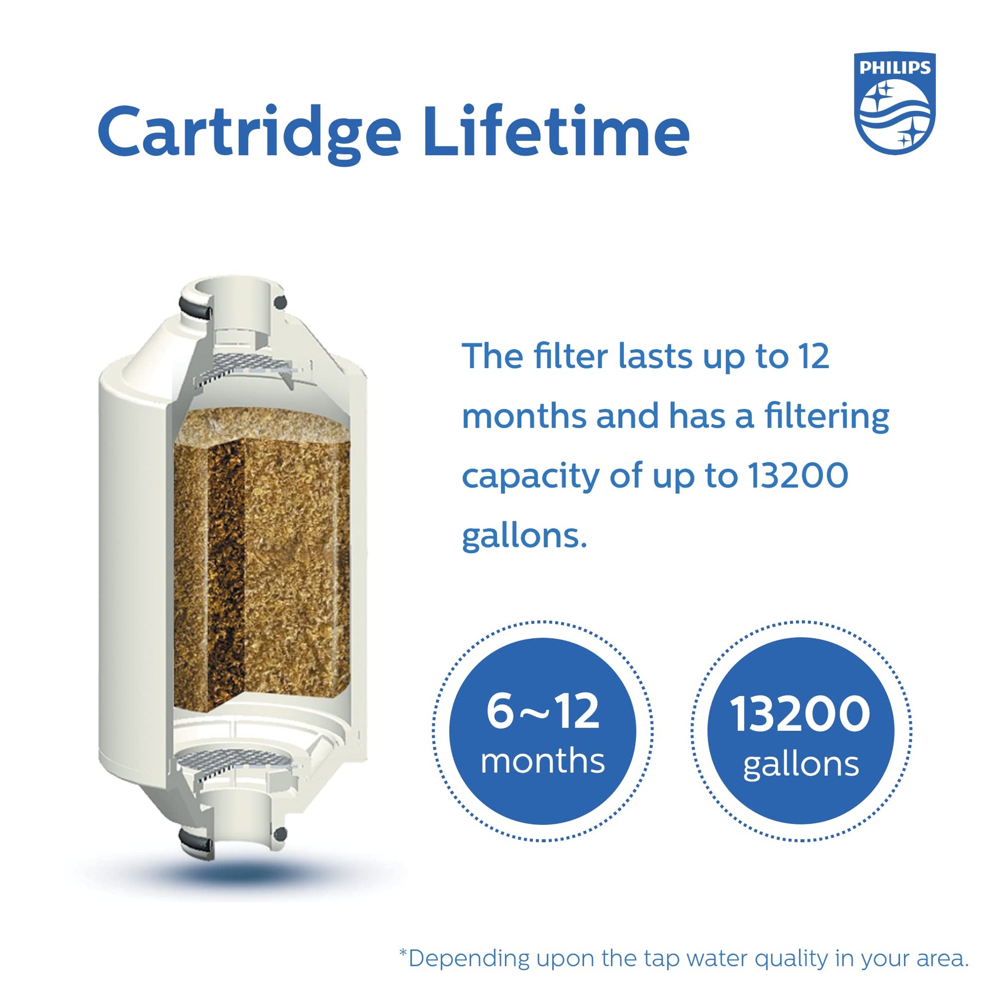 Philips Shower Filter Cartridge AWP175/37, Compatible with AWP1775/37 PHILIPS