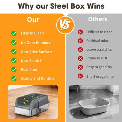 XL Stainless Steel Cat Litter Box with High Sides Lid, Large Litter Box for Big&Multiple Cats, Metal Kitty Litter Boxes with Anti-Leakage Enclosure,Non-Stick,Scoop Included - Available at All In One Marketplace Canada