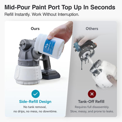 Tilswall Cordless Paint Sprayer Shark700 with 90000RPM Brushless Motor, Spray Paint Gun Compatible with Dewalt 20V Battery(No Battery), 1300ml Easy Side-Fill, 3 Patterns, Ideal for House Painting - Available at All In One Marketplace Canada