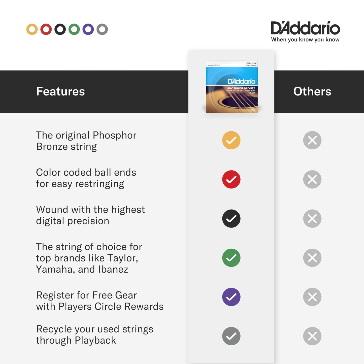 D'Addario EJ16 Cordes de Guitare Acoustique en Bronze Phosphoreux, Lot de 3 - Tirant Léger 12-53