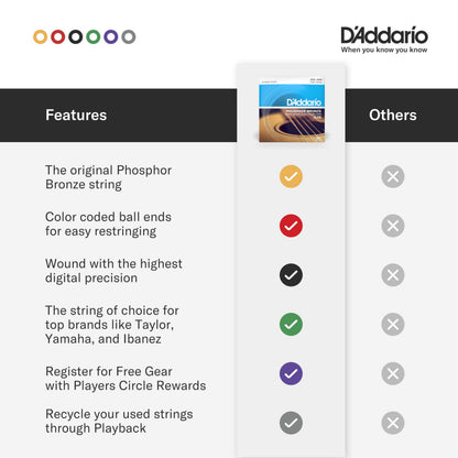 D'Addario EJ17 Cordes Guitare Acoustique Phosphore Bronze Pack de 3 - Tirant Medium 13-56