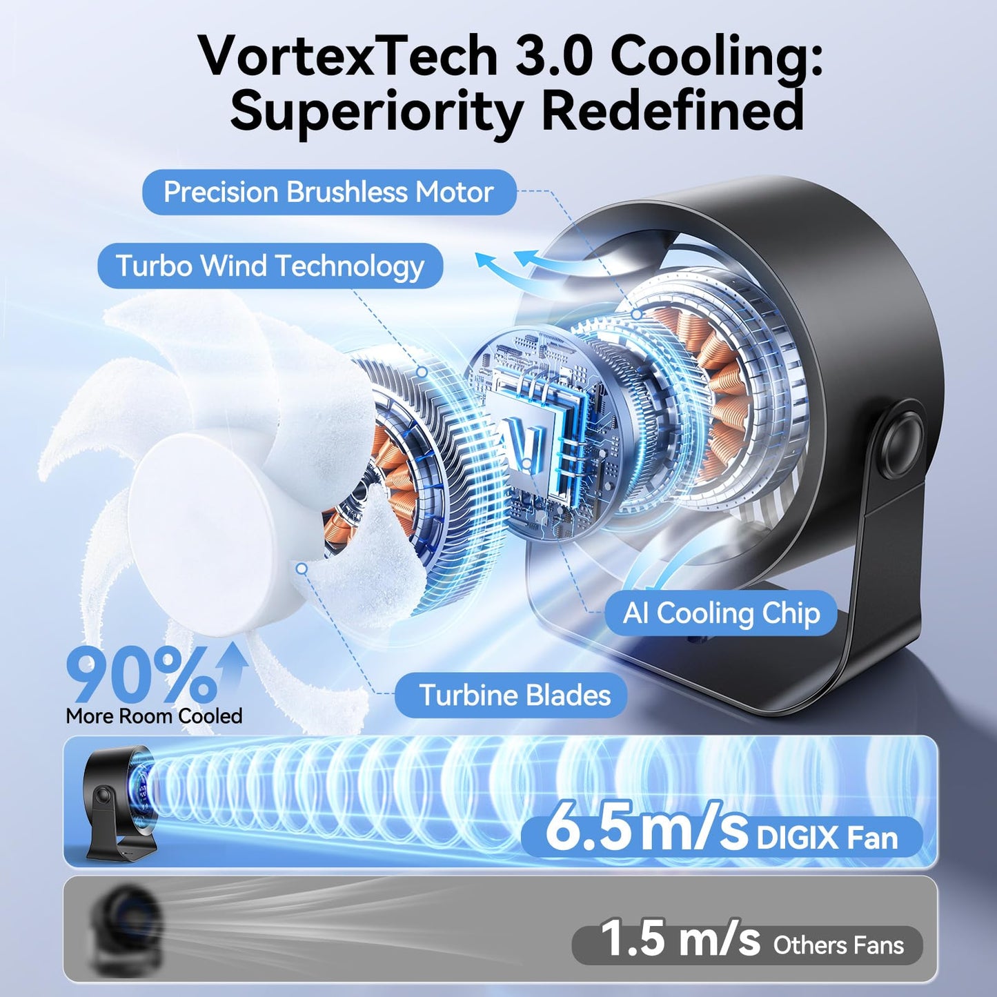 DIGIX Rechargeable USB Desk Fan for Bedroom, 100 Speeds, 360° Rotation, Wall Mounted Design Small Portable Table Fan with LED Display, Quiet Personal Desktop Cooling Fans for Home Office (Black) - Available at All In One Marketplace Canada