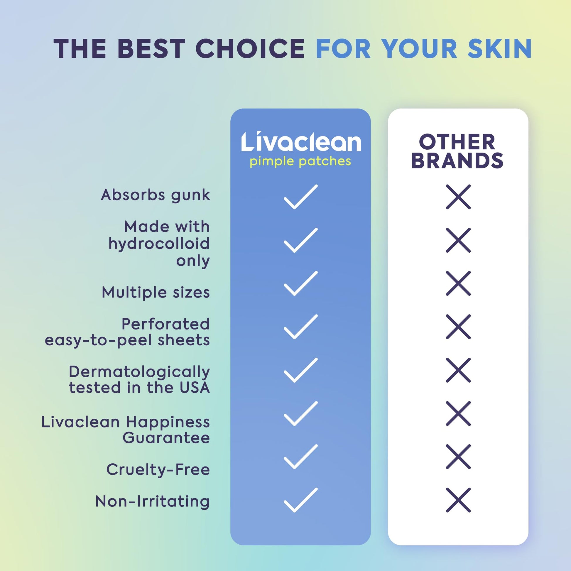 LivaClean 330 CT Pimple Patches for Face w/Hydrocolloid Only | Ideal for Sensitive Skin - Four Sizes - Pimple Patch, Hydrocolloid Patch, Acne Patches for Face - Available at All In One Marketplace Canada