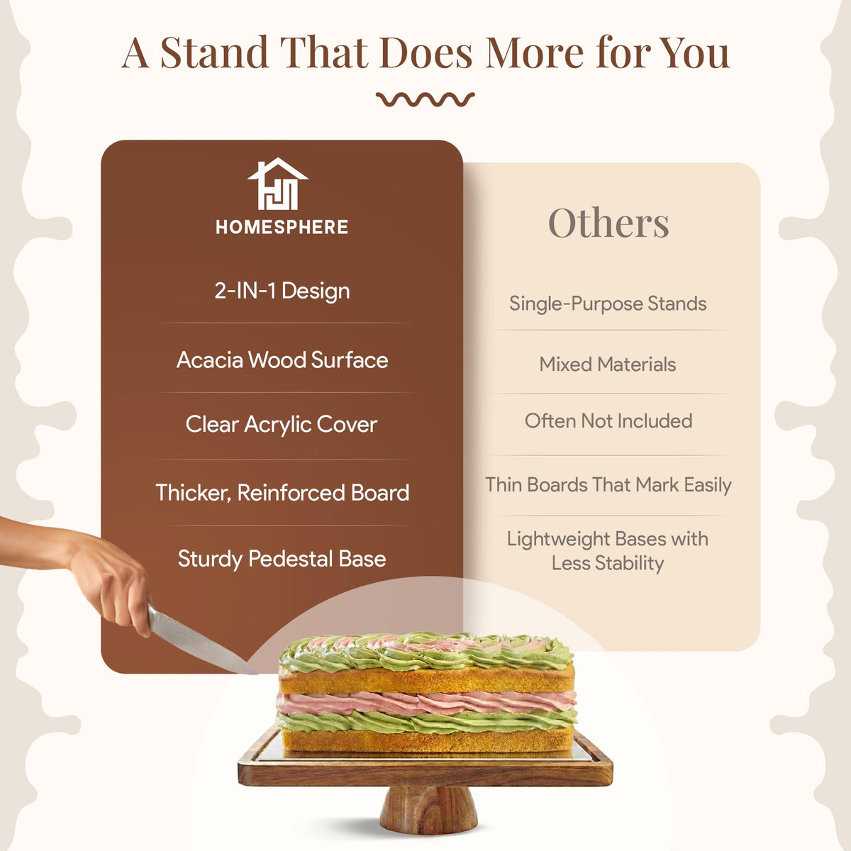 HOMESPHERE Acacia Wood Cake Stand with Lid - Rectangular Cake Holder, 2-in-1 Dessert Table Display Set & Charcuterie Board for Cheese, Chips, Fruit Platter, Large Acrylic Cake Dome Cover, No Glass 🍁 All In One Marketplace Canada