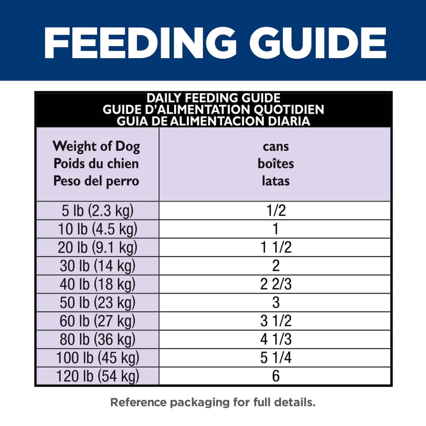 Hill's Science Diet Adult Sensitive Stomach & Skin Canned Dog Food, Salmon & Vegetable Entrée, 12.8 oz, 12 Pack Wet Dog Food 🍁 All In One Marketplace Canada