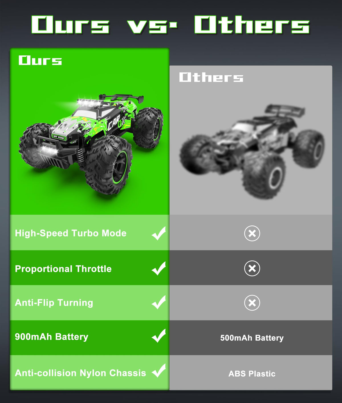 Remote Control Car 1:18 Scale 26 KM/H Off-Road Monster Truck 🍁 All In One Marketplace Canada
