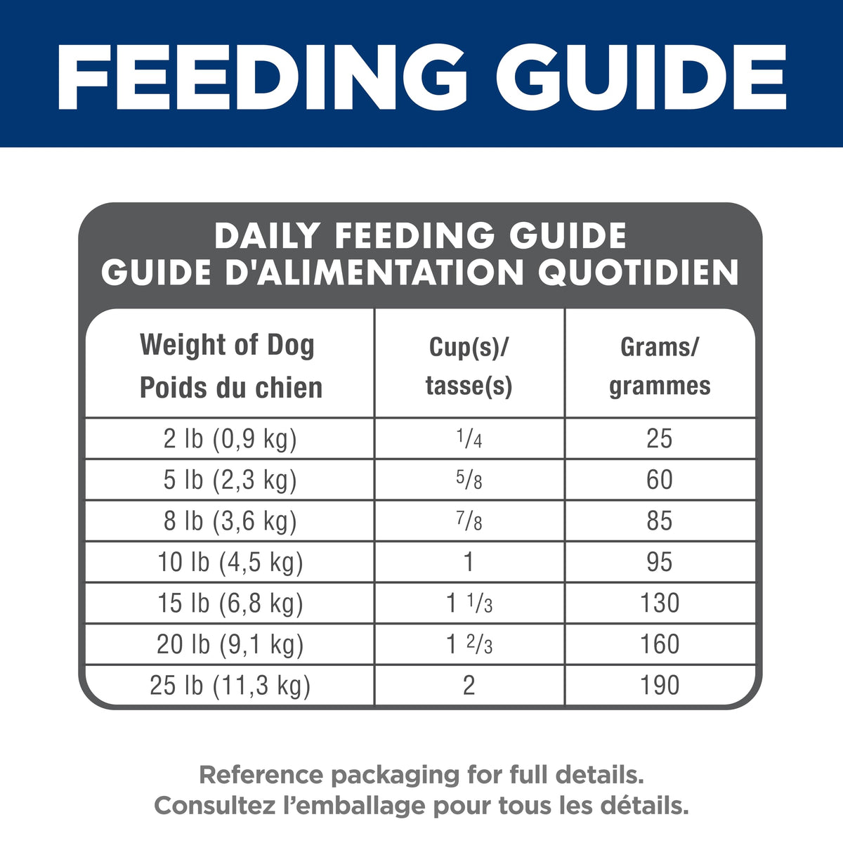 Hill's Science Diet, Small & Mini, Adult 1-6, Dry Dog Food, 7.03kg