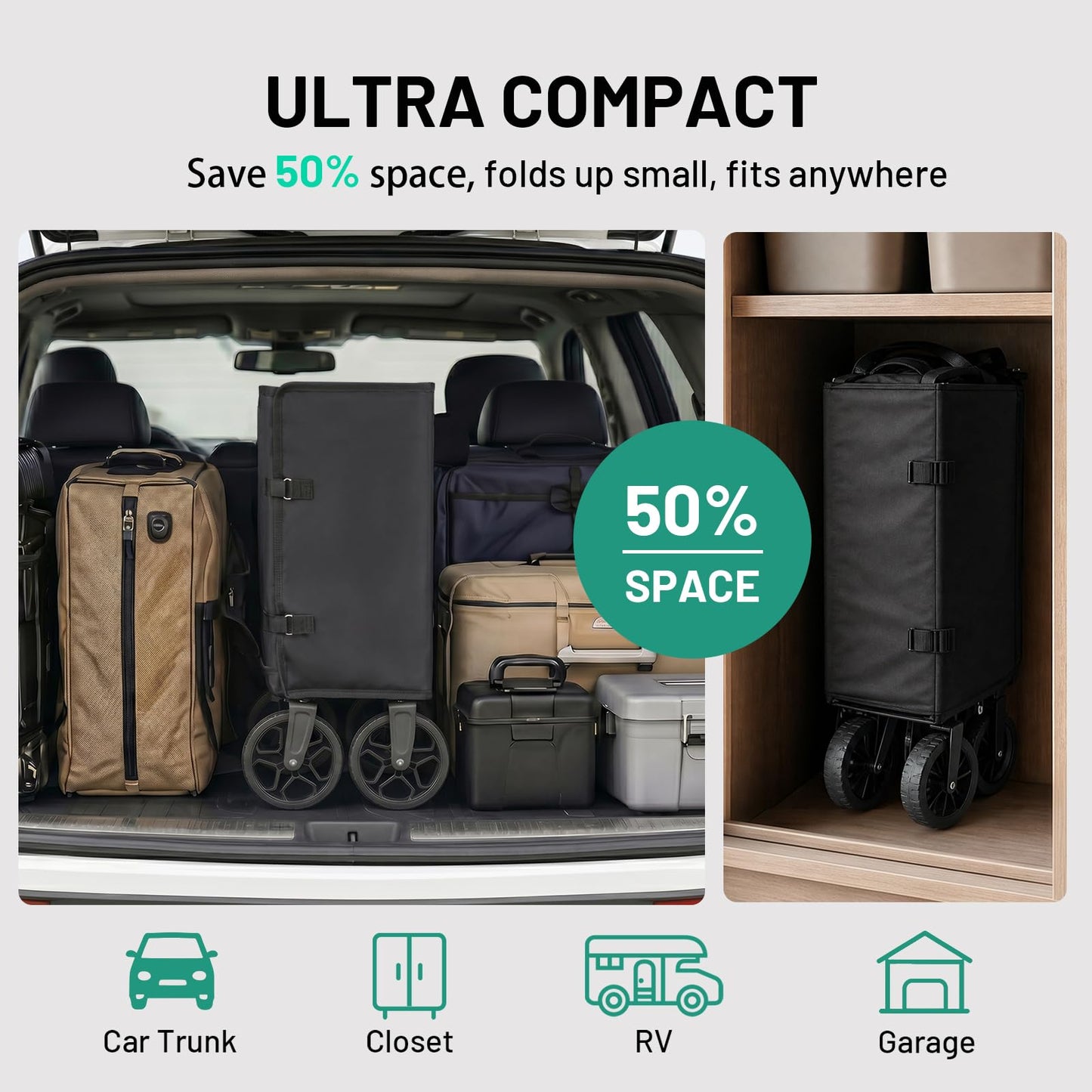 Overmont 3-in-1 Collapsible Wagon Cart, Ultra-Compact Foldable Wagon for SUV Trunk & Apartment Storage, Lightweight 120L Utility Cart with Dual Side Opening for Grocery, Camping & Sports OVERMONT