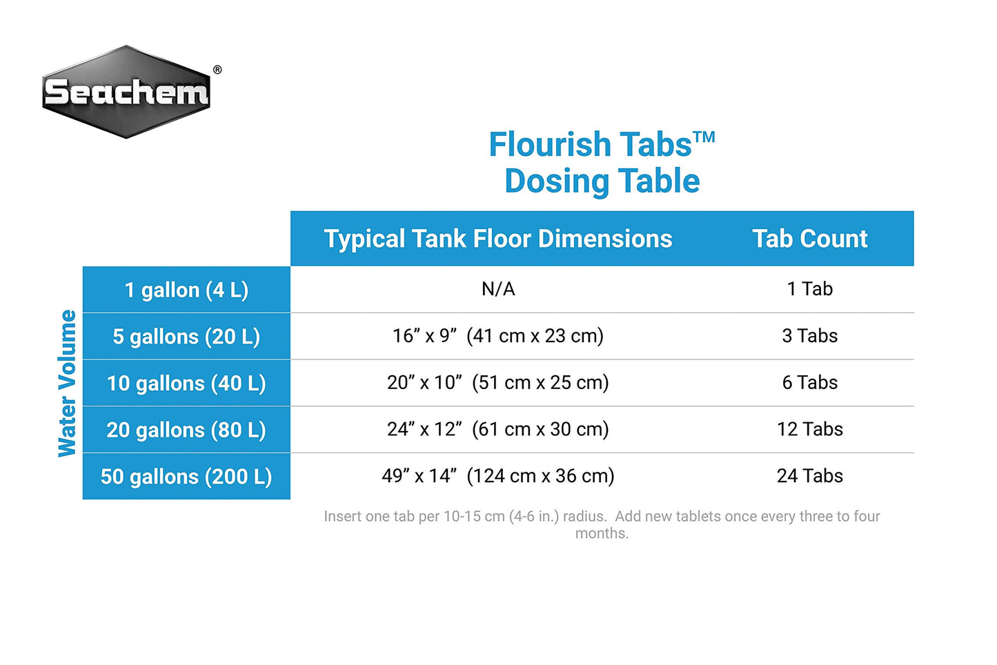 Seachem Flourish Tabs 40-Count Seachem