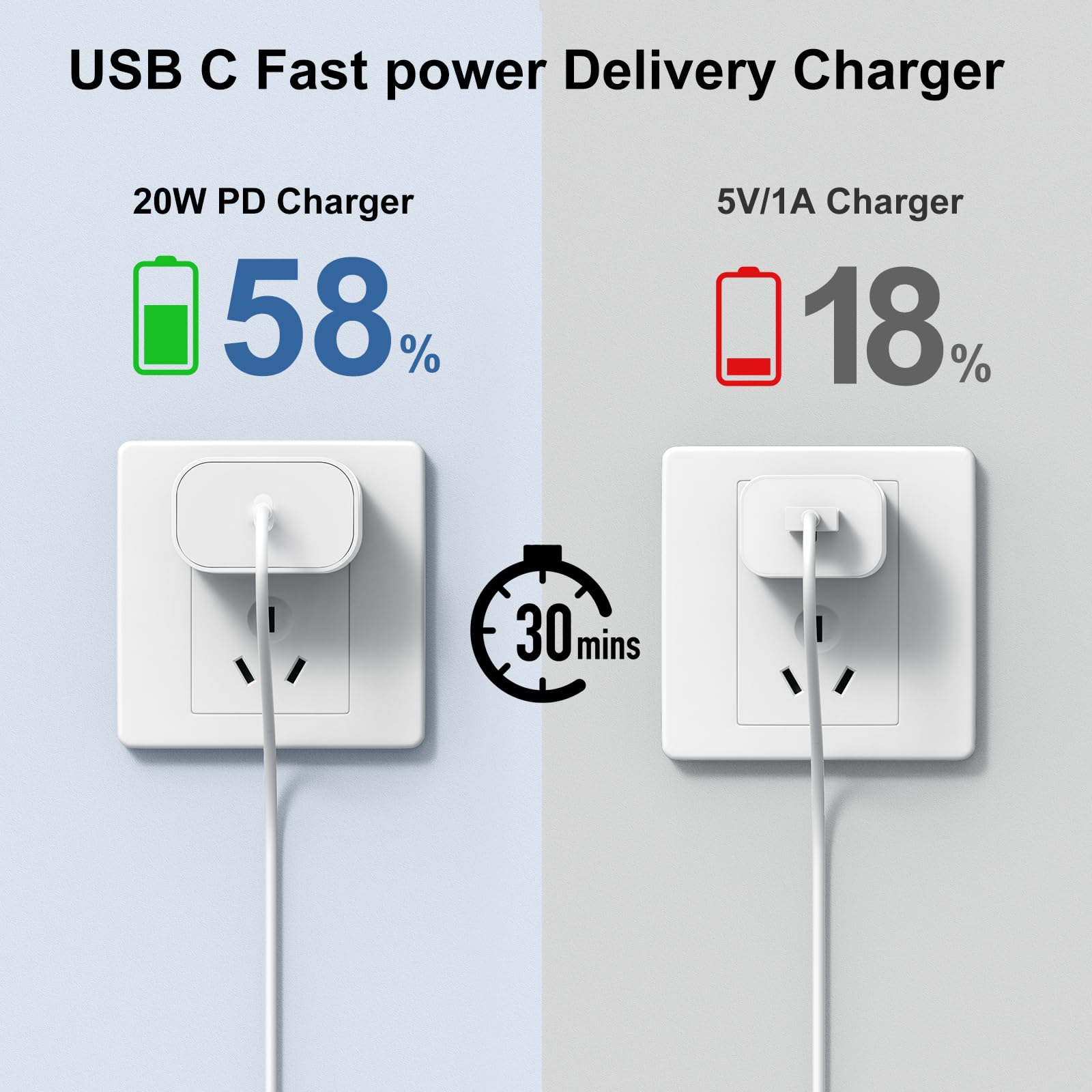 Susnwere iPhone 17 15 16 Charger 10Ft with 20W USB C Charger Block,3-Pack 20W Fast Wall Charger for iPhone 17 Pro Max/iPhone 16/16 Plus/16 Pro/16 Pro Max/15 Plus/15 Pro Max,3Pack Extra Long 10ft Cable - Available at All In One Marketplace Canada