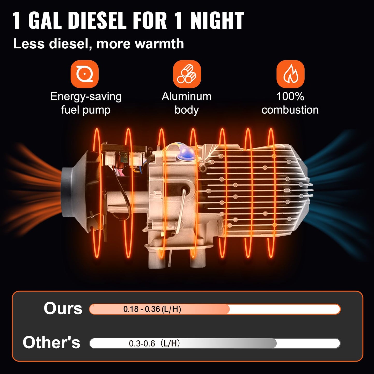 VEVOR Diesel Heater 12V Diesel Air Heater Muffler 8KW Diesel Air Heater with Remote Control & LCD Thermostat Monitor for Car Trucks Motor-Home Boat and Bus 🍁 All In One Marketplace Canada