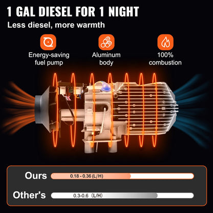 VEVOR Diesel Heater 12V Diesel Air Heater Muffler 8KW Diesel Air Heater with Remote Control & LCD Thermostat Monitor for Car Trucks Motor-Home Boat and Bus 🍁 All In One Marketplace Canada