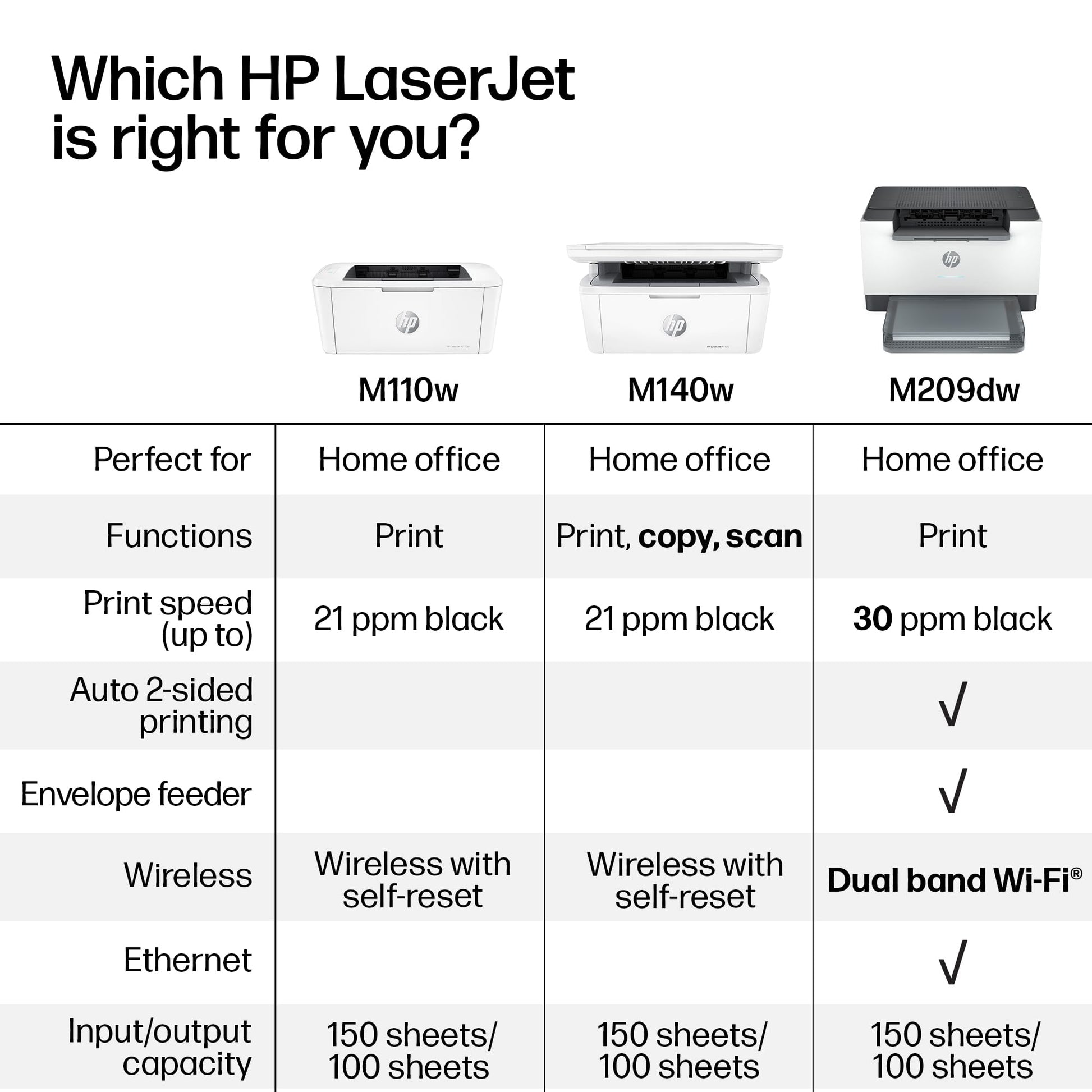 HP LaserJet M110w Wireless Black & White Printer HP