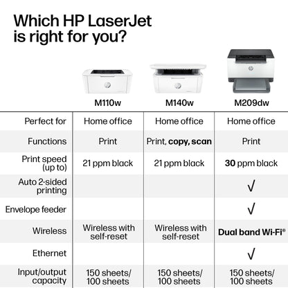 HP LaserJet M110w Wireless Black & White Printer HP