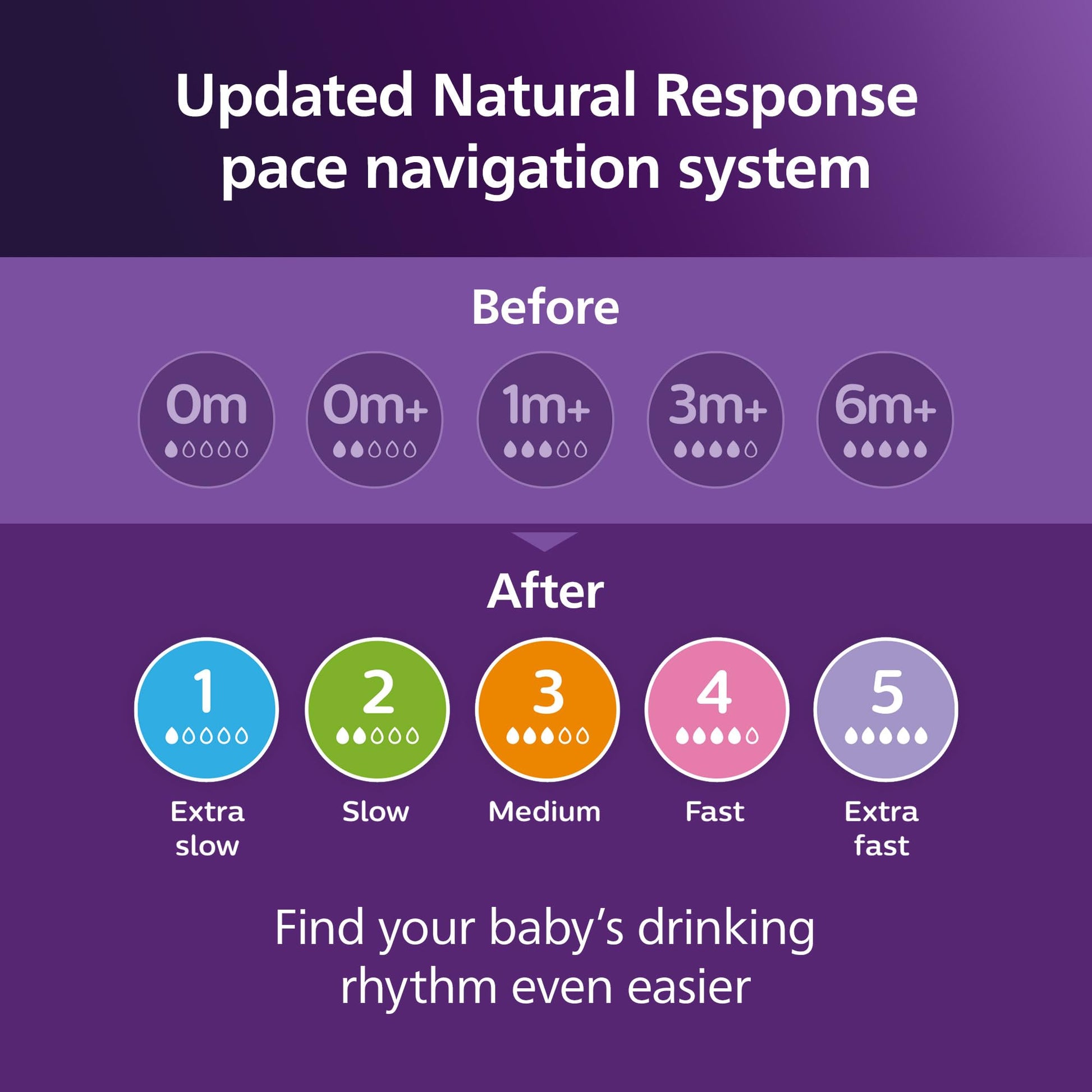 Philips Avent Natural Baby Bottles with Natural Response Nipples (Slow Flow, Flow 2), 4oz, 4-pack, SCY900/04