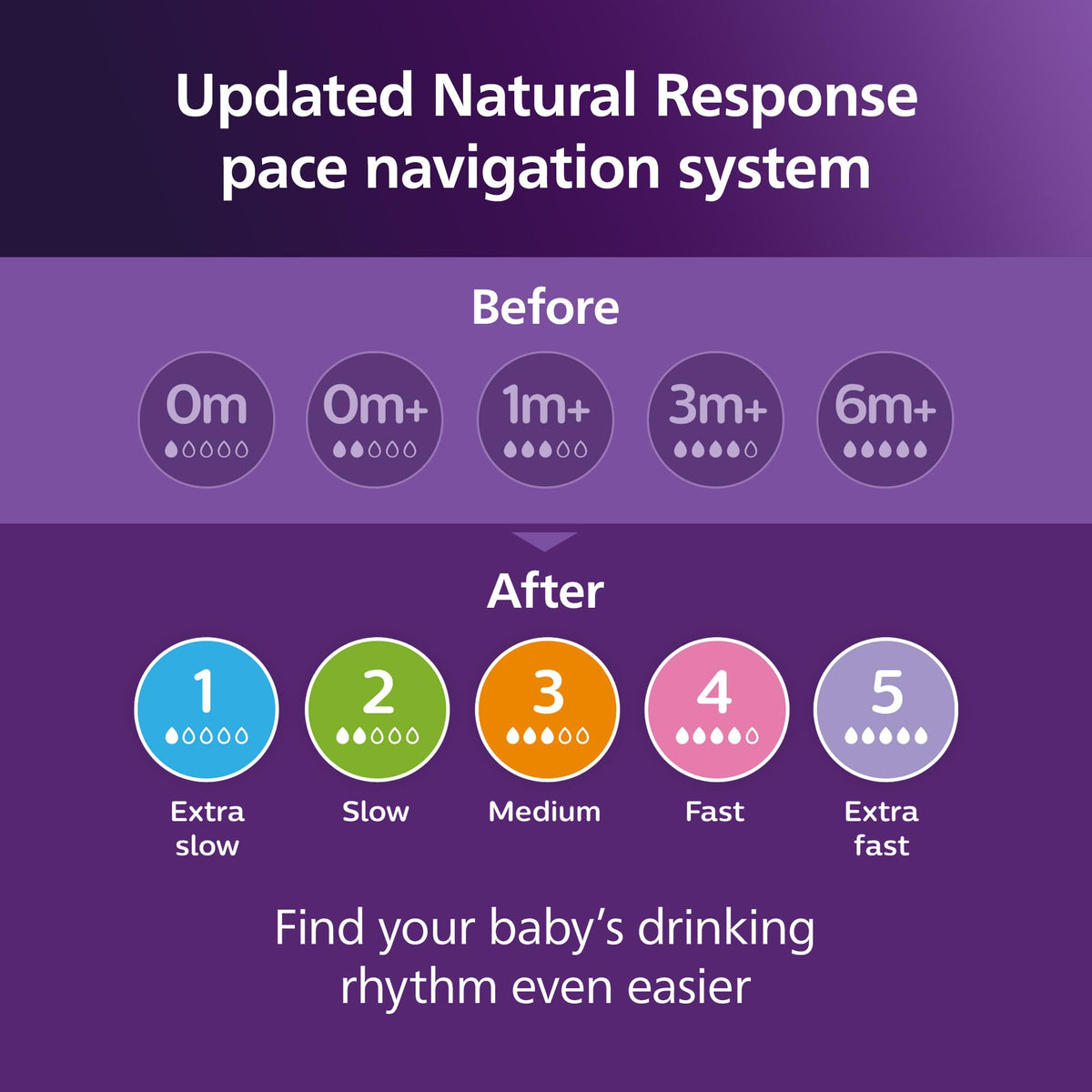 Philips Avent Natural Baby Bottles, Slow Flow, 4 oz, BPA-Free, 3-Pack