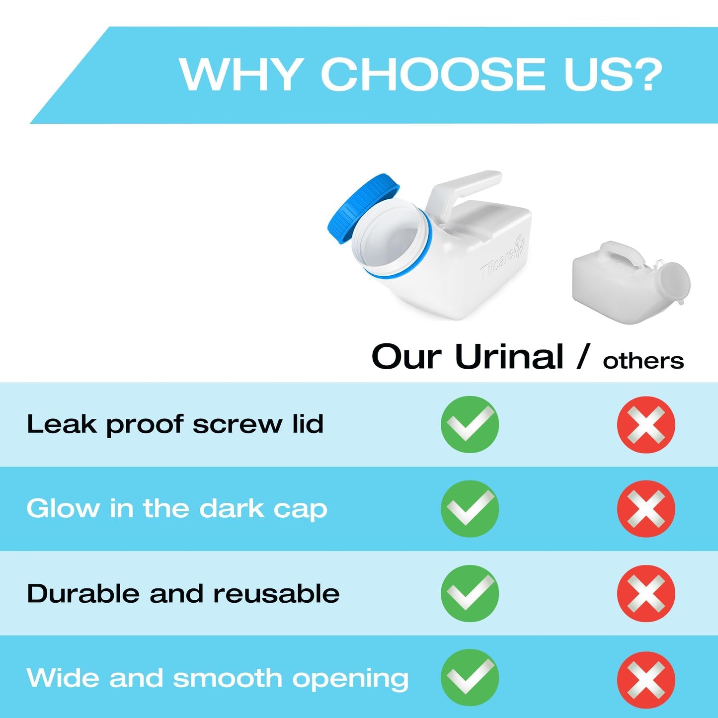 Urinals for Men Glow in the Dark Lid by Tilcare (1 Pack) - 32oz/1000mL Thick Plastic Mens Bedpan Bottle with Screw-on Lid - Spill Proof Urinary Chamber - Male Portable Travel Pee Bottles - Available at All In One Marketplace Canada