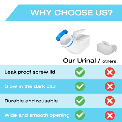 Urinals for Men Glow in the Dark Lid by Tilcare (1 Pack) - 32oz/1000mL Thick Plastic Mens Bedpan Bottle with Screw-on Lid - Spill Proof Urinary Chamber - Male Portable Travel Pee Bottles - Available at All In One Marketplace Canada