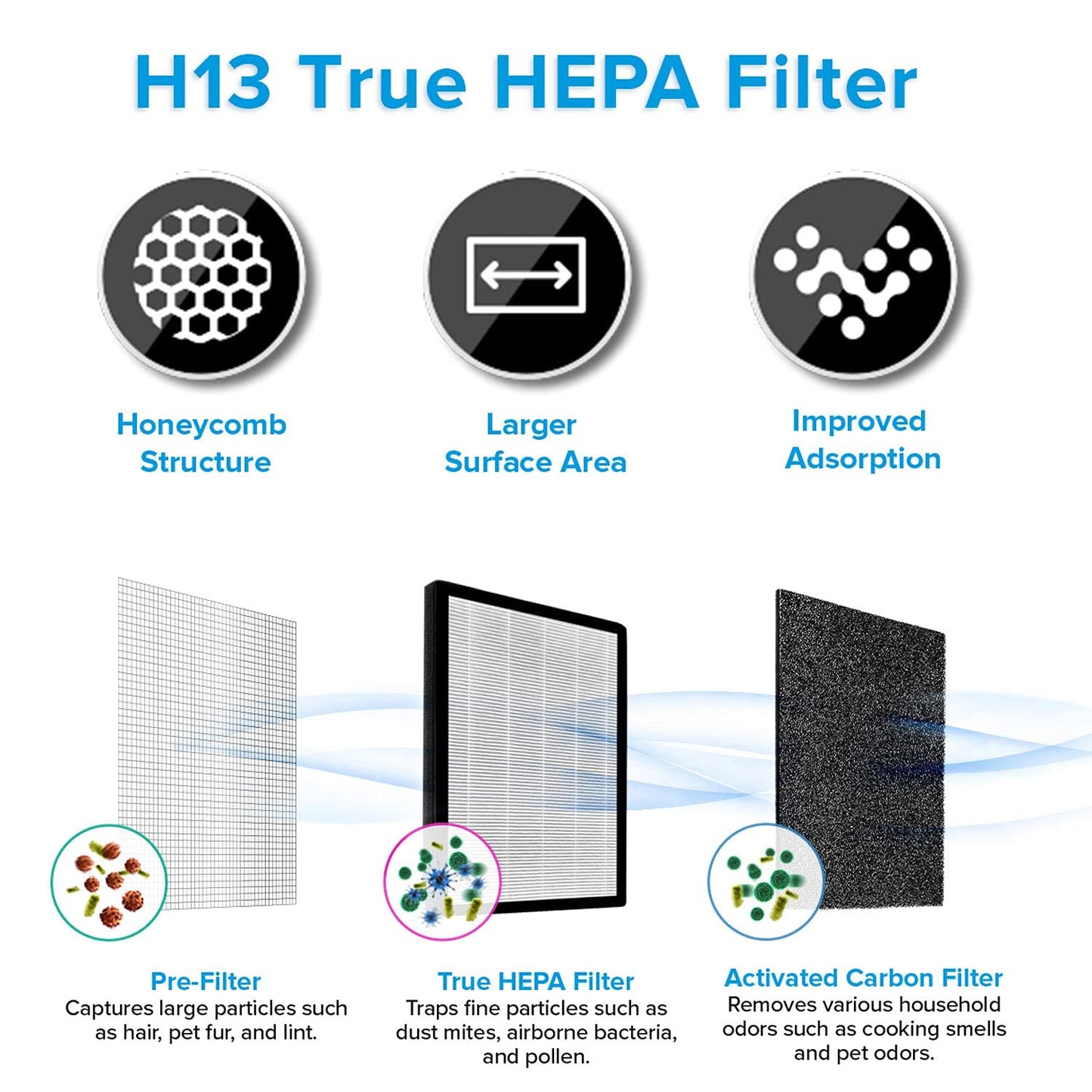 Levoit LV-PUR131 Air Purifier Genuine Replacement Filter, 1 Pack 🍁 All In One Marketplace Canada