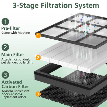 Vital 200S Replacement Filter for LEVOIT Vital 200S Vital 200S-P Air Purifier, HEPA and High-Efficiency Activated Carbon Filter, Vital 200S-RF, LRF-V201-WUS, 2 Pack, White - Available at All In One Marketplace Canada