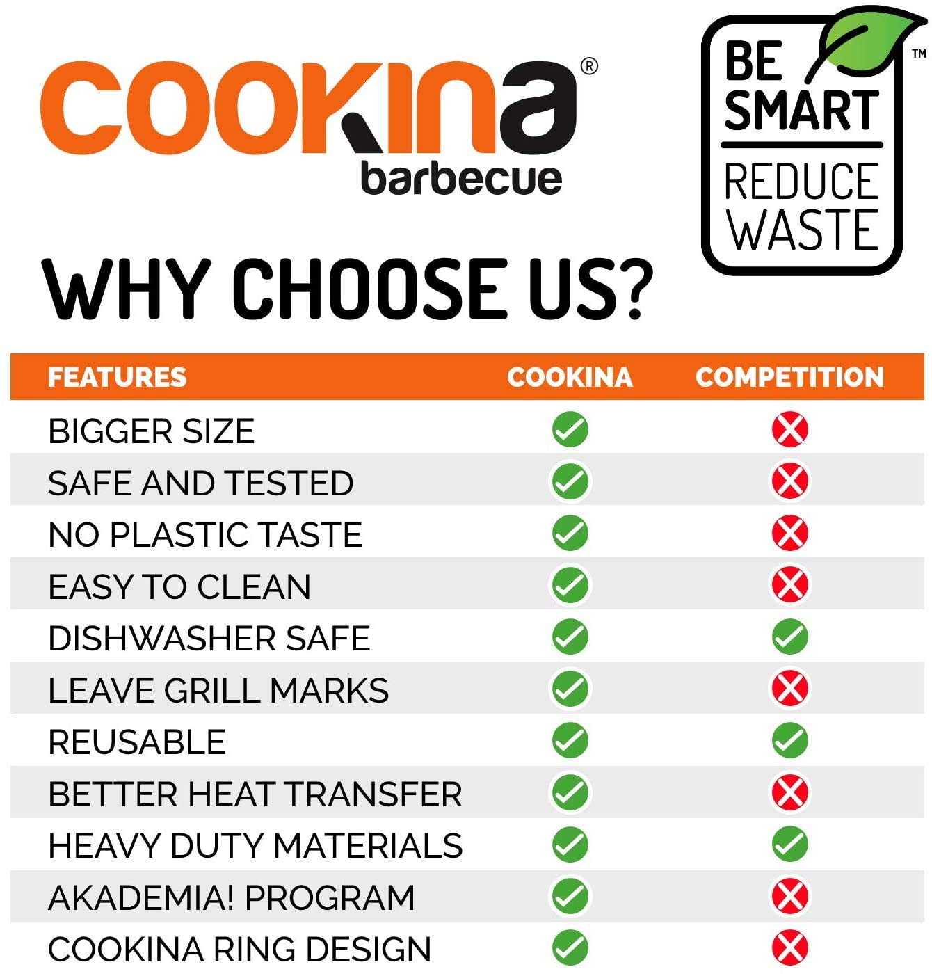 COOKINA BBQ Reusable Grill Mat (Pack of 2) - 100% Non-Stick, Easy to Clean Grilling Sheet for Smokers, as well as Gas, Charcoal and Electric Barbecues - Available at All In One Marketplace Canada