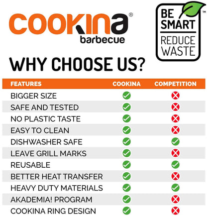 COOKINA BBQ Reusable Grill Mat (Pack of 2) - 100% Non-Stick, Easy to Clean Grilling Sheet for Smokers, as well as Gas, Charcoal and Electric Barbecues - Available at All In One Marketplace Canada