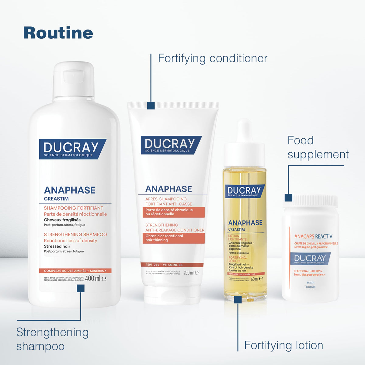 Ducray Anaphase Conditioner, Chronic & Reactional Hair Thinning, 200 ml