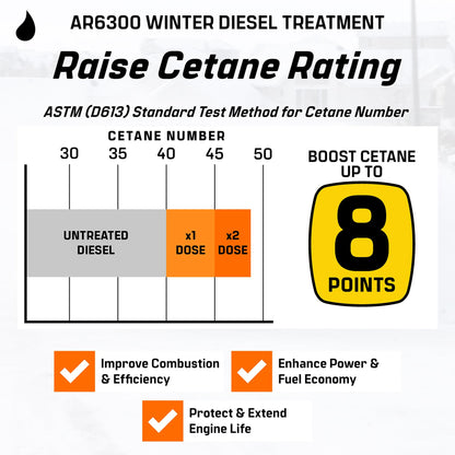 Archoil AR6300 Winter Diesel Treatment (41 oz) Treats 275 Gallons, Diesel Anti-Gel Additive, Lubricity Improver, Cetane Booster, Injector Cleaner, DPF & Turbo Deposit Control 🍁 All In One Marketplace Canada