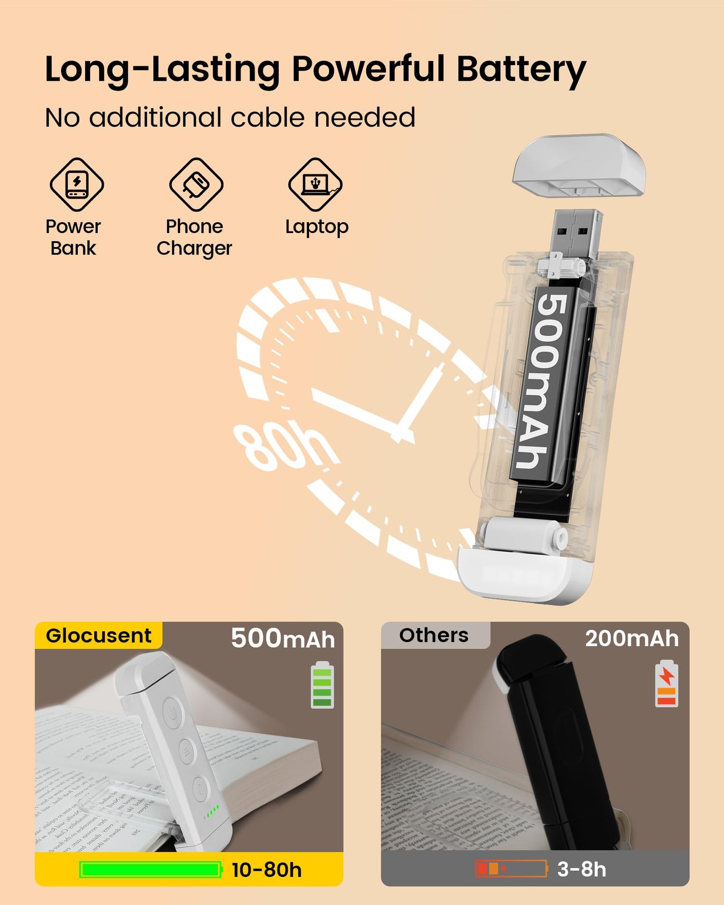 Glocusent USB Rechargeable Book Light - Eye Caring LED Reading Light with 3 Light Colors & 5 Brightness Levels, Compact & Long-Lasting, Ideal Book Light for Night Reading, Book Lovers